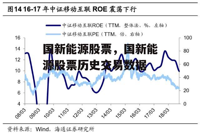 国新能源股票，国新能源股票历史交易数据