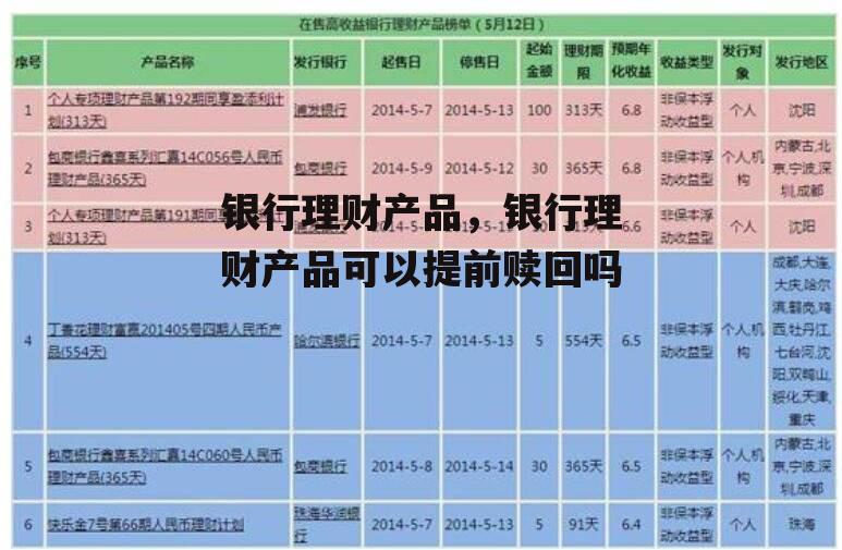 银行理财产品，银行理财产品可以提前赎回吗