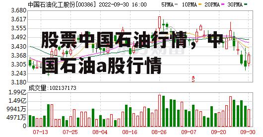 股票中国石油行情，中国石油a股行情