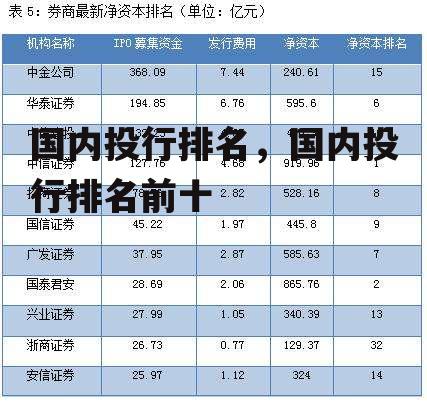 国内投行排名，国内投行排名前十