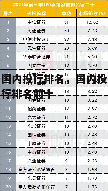 国内投行排名，国内投行排名前十