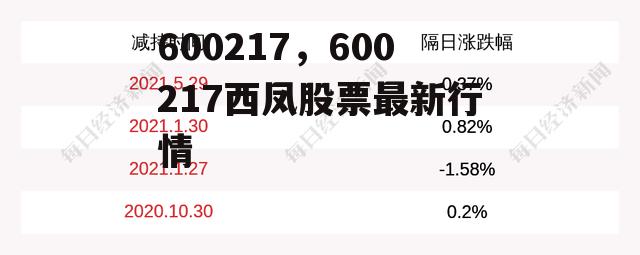 600217，600217西凤股票最新行情