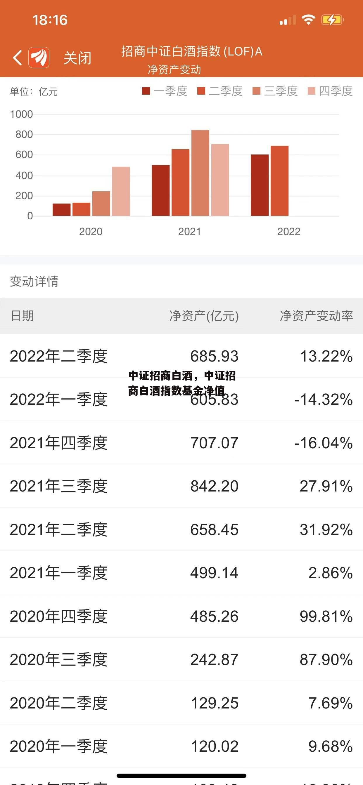 中证招商白酒，中证招商白酒指数基金净值