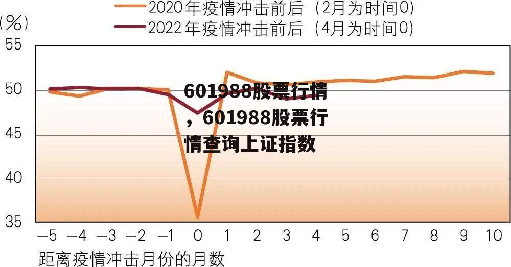 601988股票行情，601988股票行情查询上证指数