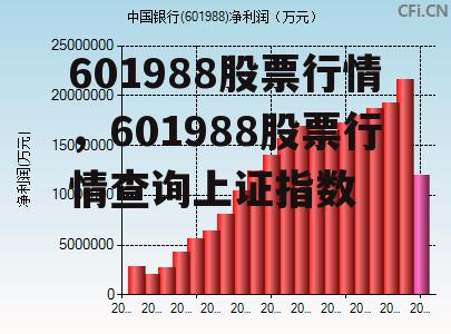 601988股票行情，601988股票行情查询上证指数