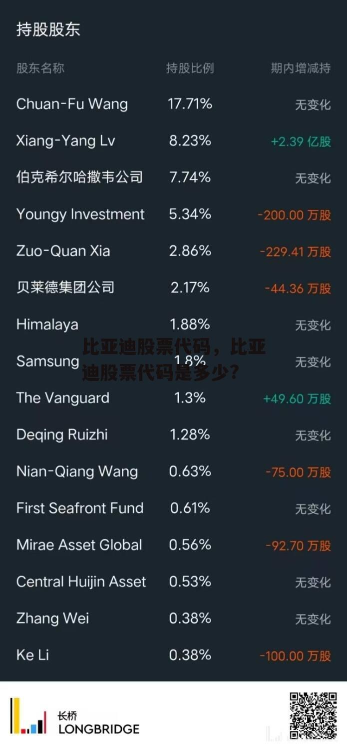 比亚迪股票代码，比亚迪股票代码是多少?