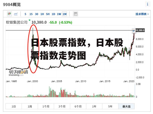 日本股票指数，日本股票指数走势图