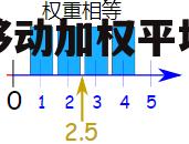 加权平均法，加权平均法和移动加权平均法的区别