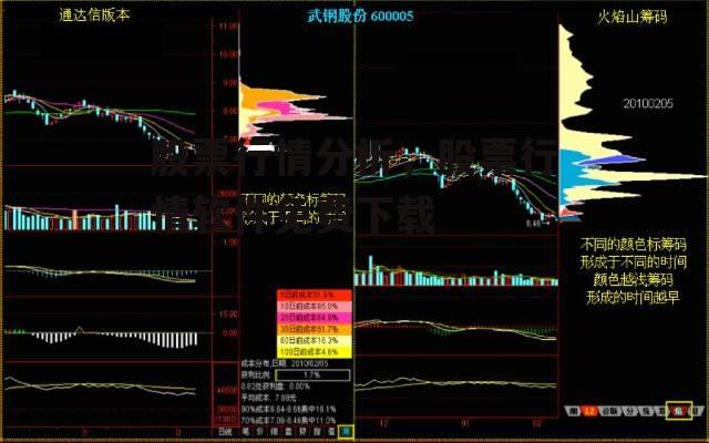 股票行情分析，股票行情软件免费下载