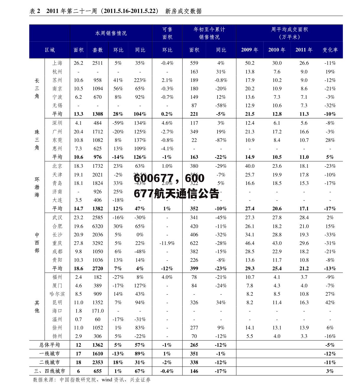 600677，600677航天通信公告