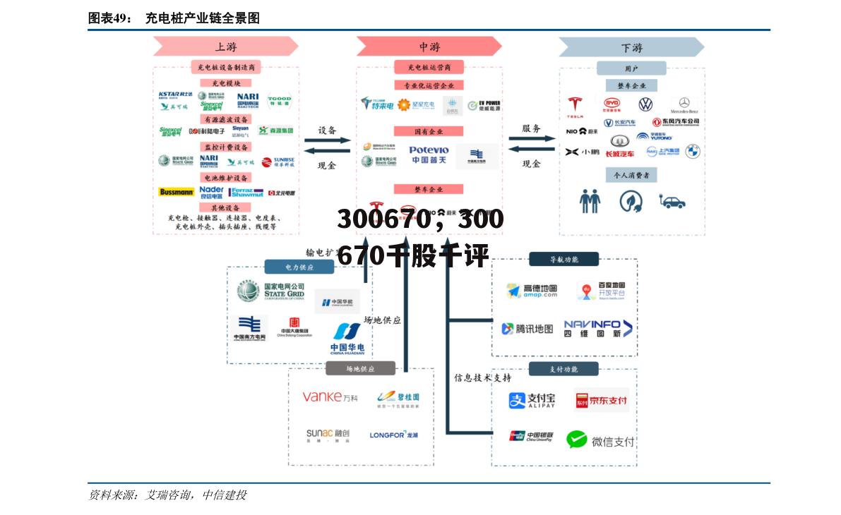 300670，300670千股千评