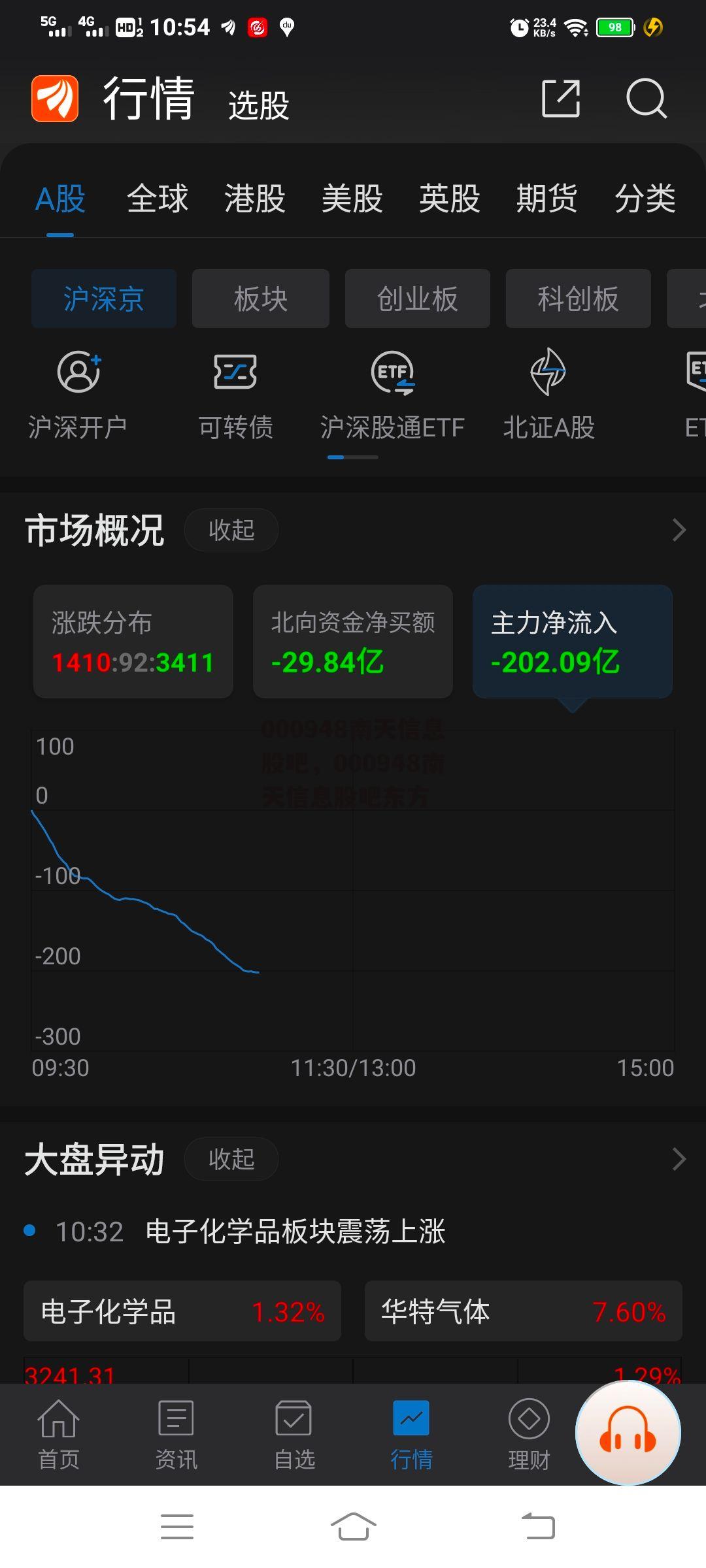 000948南天信息股吧，000948南天信息股吧东方