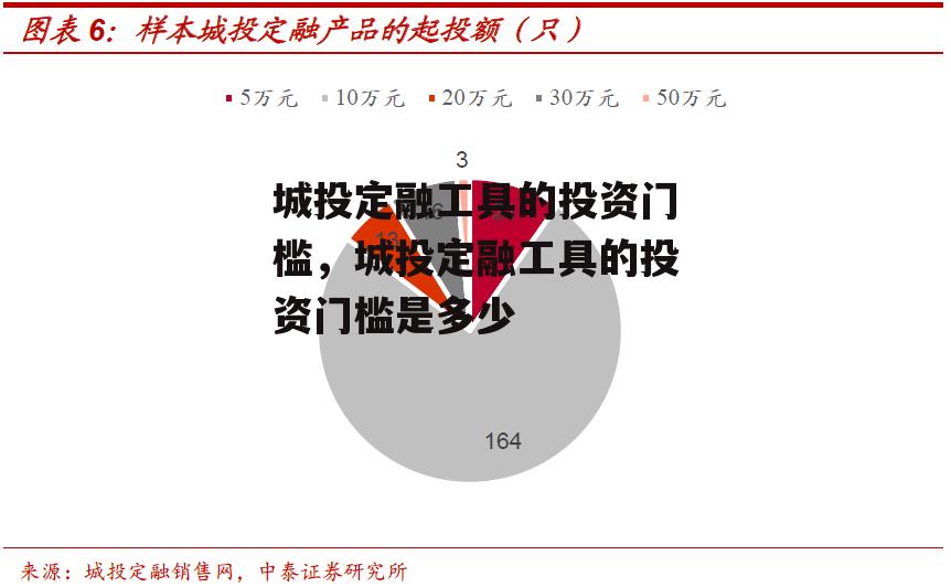 城投定融工具的投资门槛，城投定融工具的投资门槛是多少