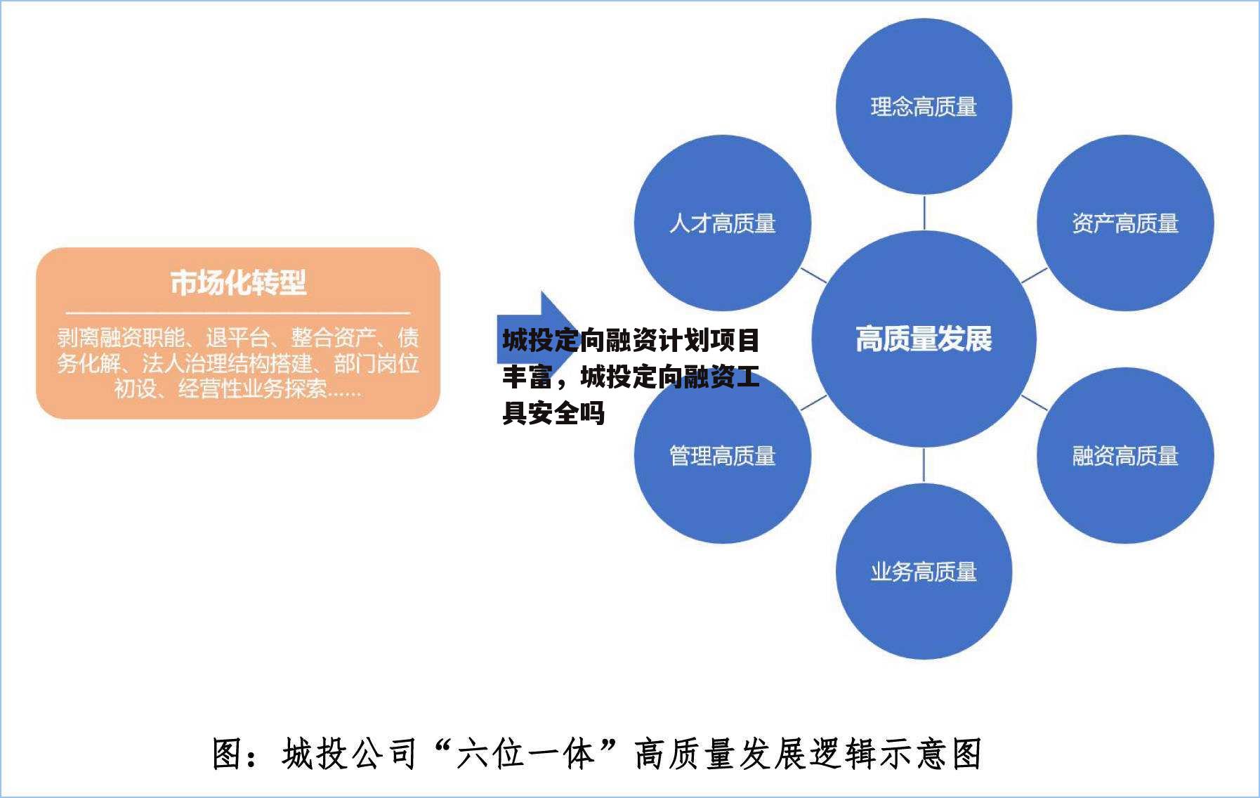 城投定向融资计划项目丰富，城投定向融资工具安全吗