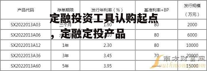 定融投资工具认购起点，定融定投产品