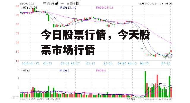 今日股票行情，今天股票市场行情