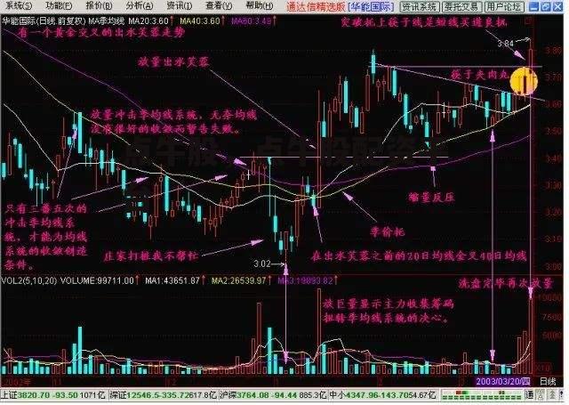 点牛股，点牛股配资平台