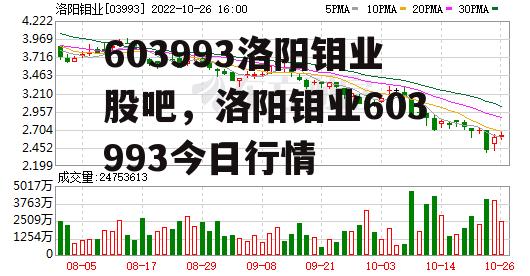 603993洛阳钼业股吧，洛阳钼业603993今日行情