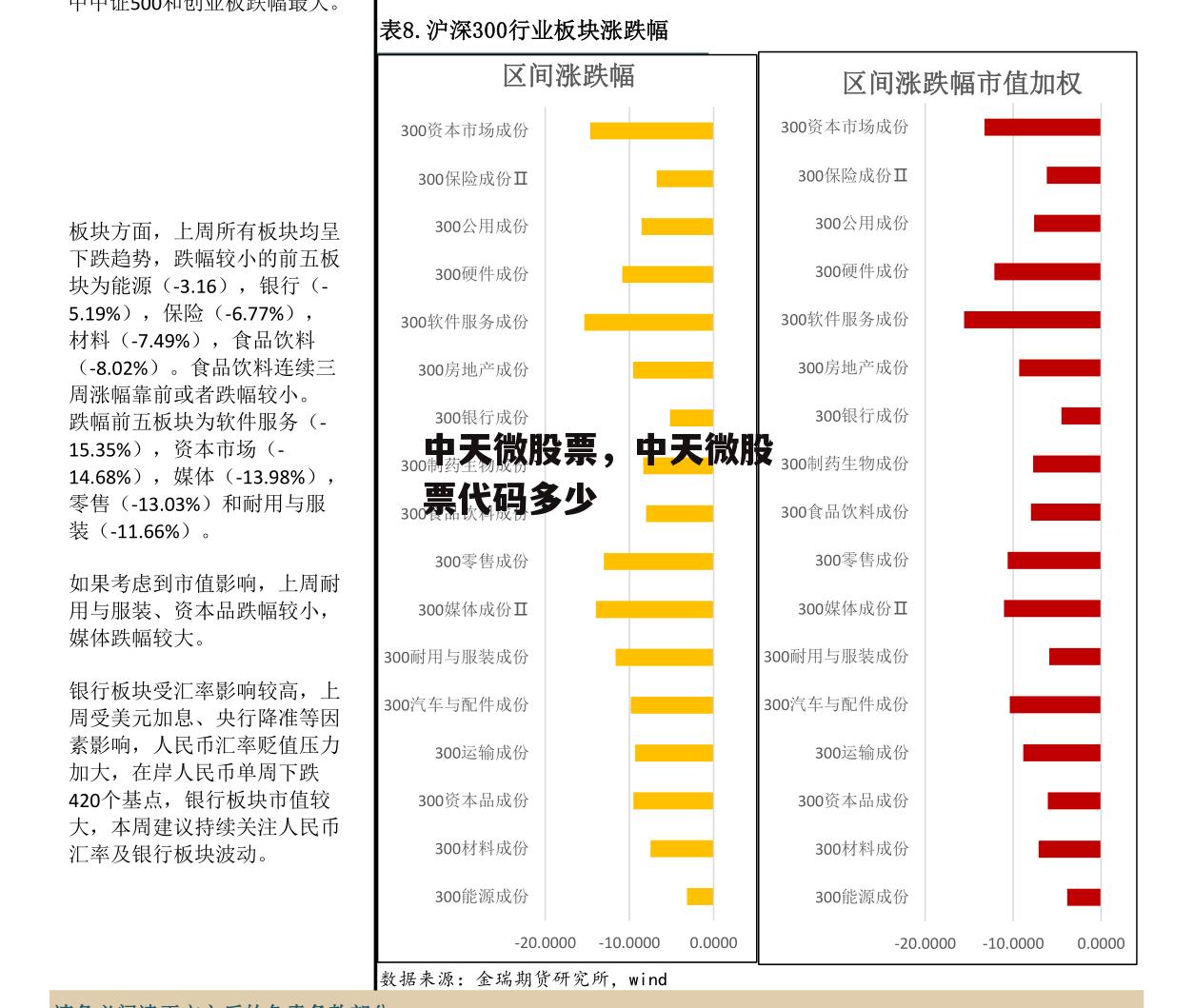 中天微股票，中天微股票代码多少