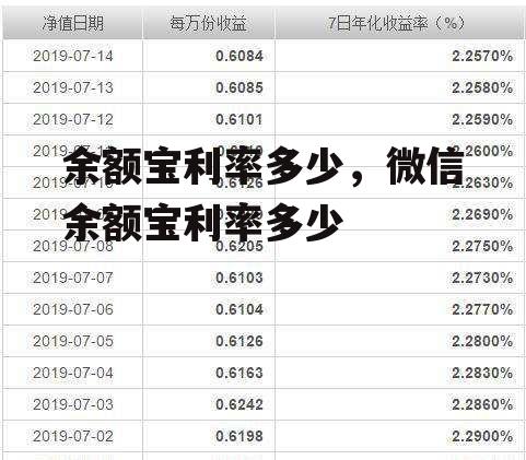 余额宝利率多少，微信余额宝利率多少