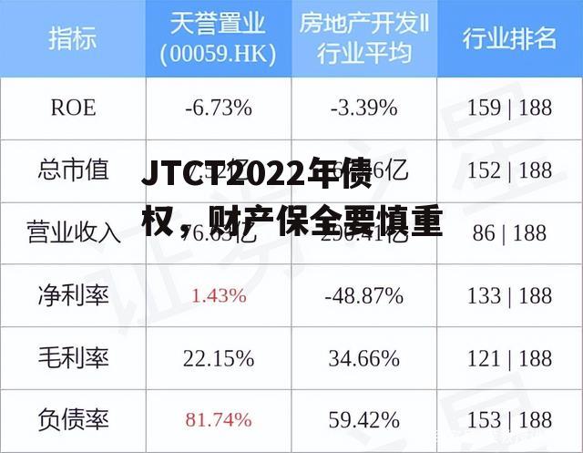 JTCT2022年债权，财产保全要慎重