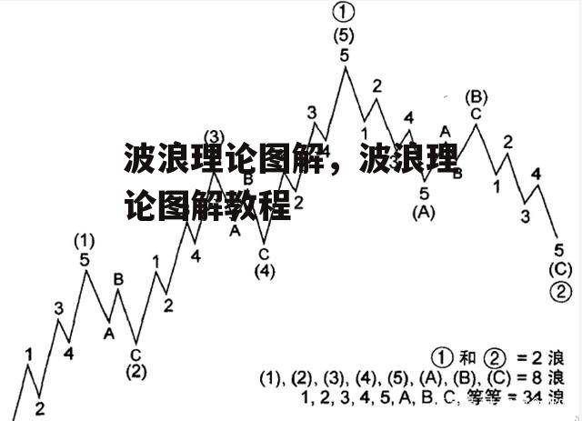 波浪理论图解，波浪理论图解教程