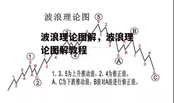 波浪理论图解，波浪理论图解教程