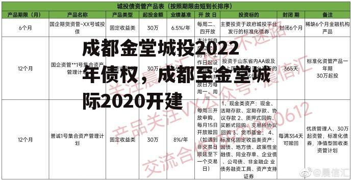 成都金堂城投2022年债权，成都至金堂城际2020开建