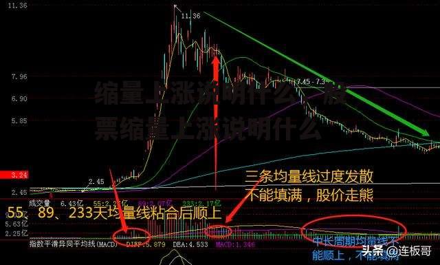 缩量上涨说明什么，股票缩量上涨说明什么