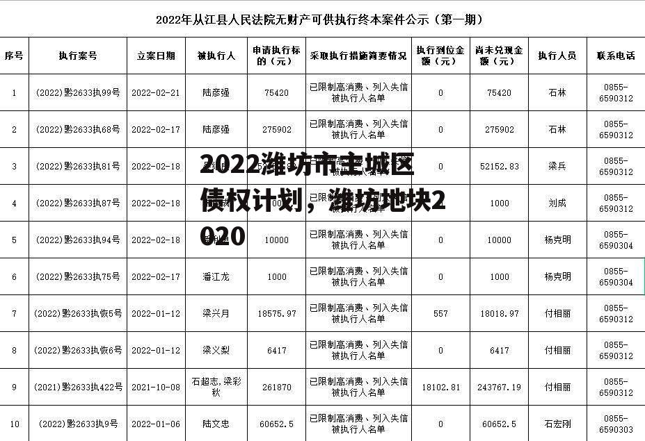 2022潍坊市主城区债权计划，潍坊地块2020