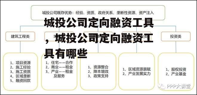 城投公司定向融资工具，城投公司定向融资工具有哪些