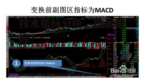 技术指标分析，技术指标?