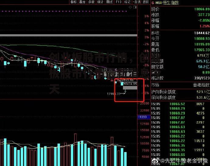 创业板股市行情，创业板股市行情最新消息今天