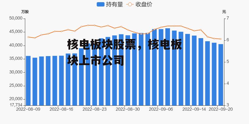 核电板块股票，核电板块上市公司