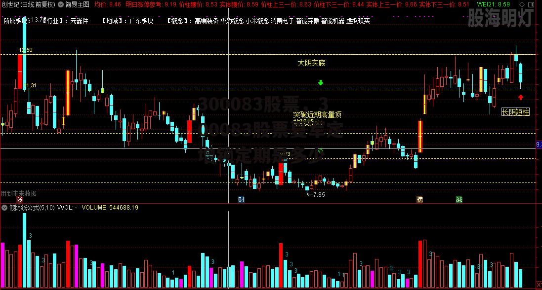 300083股票，300083股票夏军定增锁定期是多少