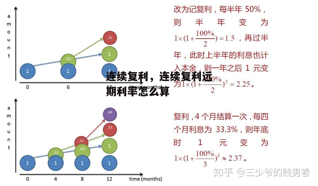 连续复利，连续复利远期利率怎么算