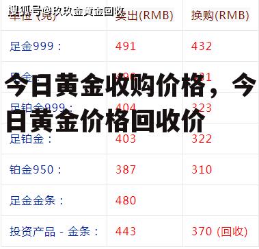 今日黄金收购价格，今日黄金价格回收价