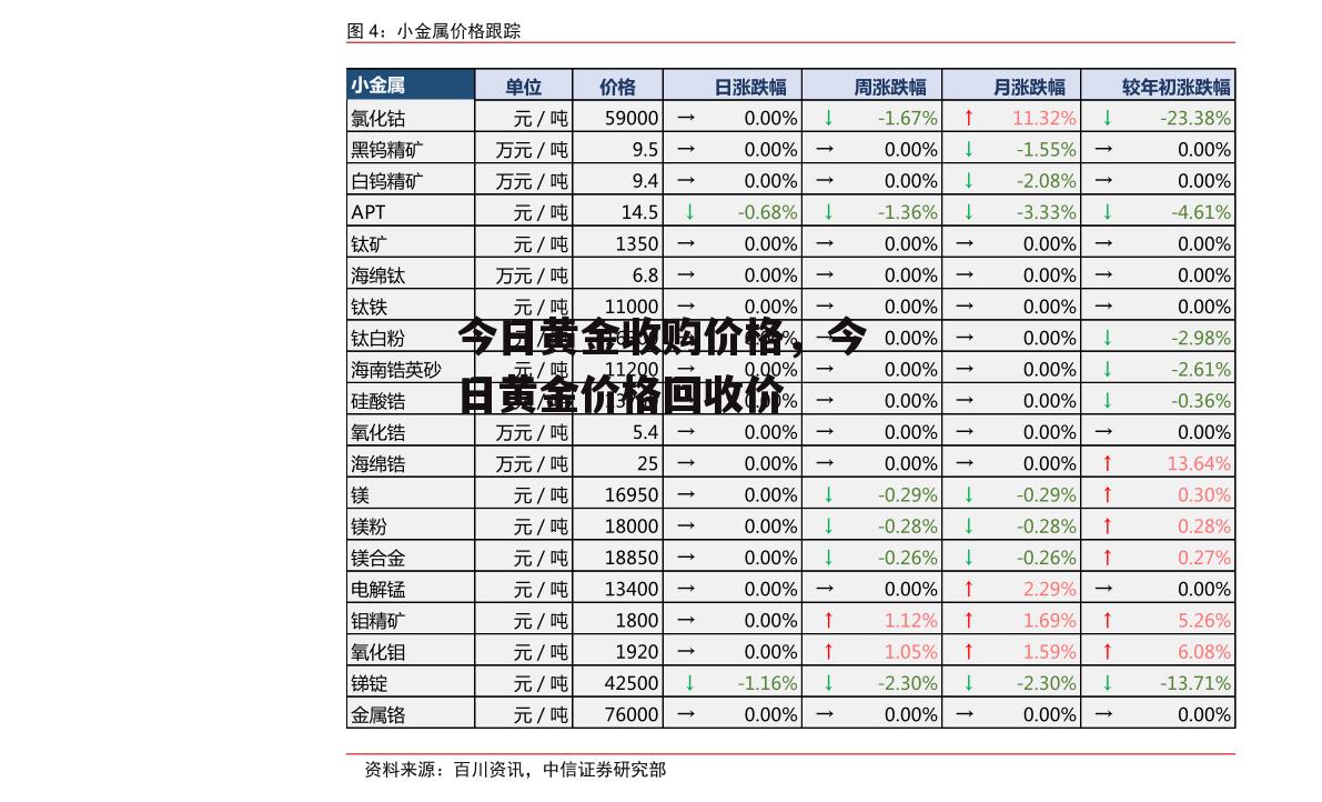 今日黄金收购价格，今日黄金价格回收价