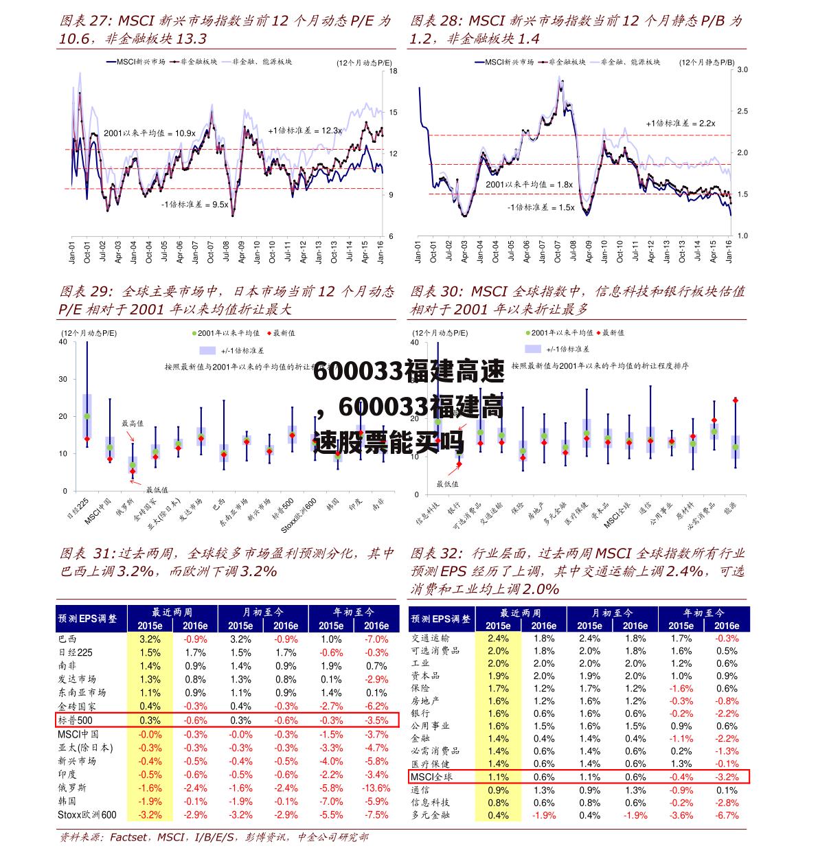 600033福建高速，600033福建高速股票能买吗