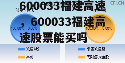 600033福建高速，600033福建高速股票能买吗