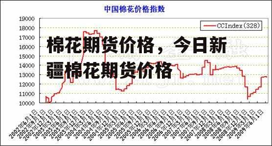 棉花期货价格，今日新疆棉花期货价格