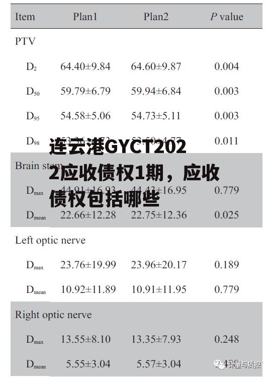 连云港GYCT2022应收债权1期，应收债权包括哪些