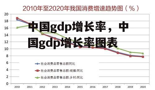 中国gdp增长率，中国gdp增长率图表