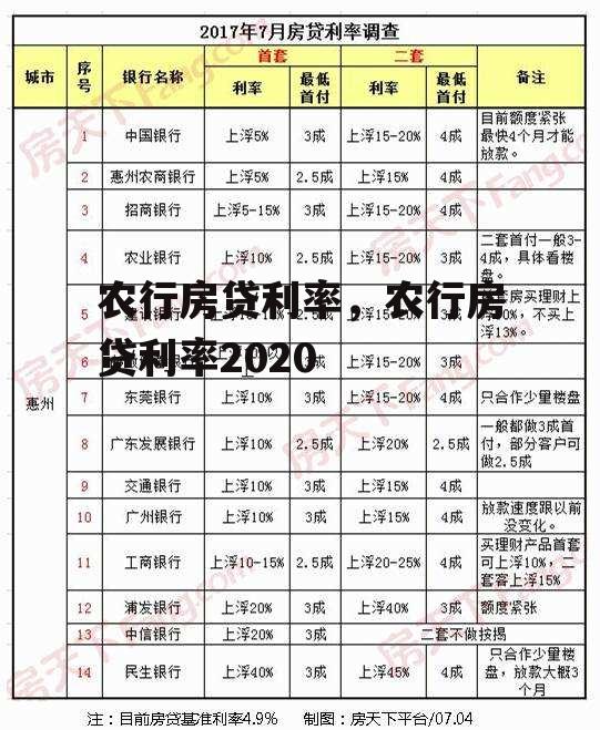 农行房贷利率，农行房贷利率2020