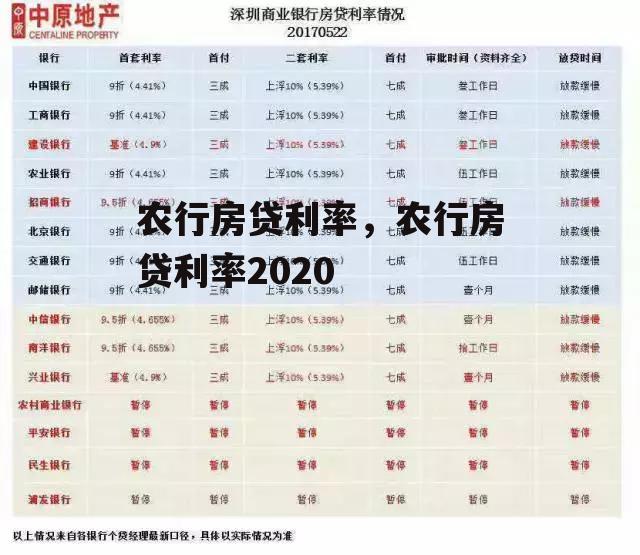 农行房贷利率，农行房贷利率2020