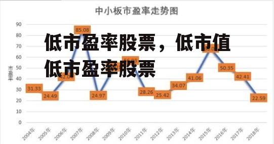 低市盈率股票，低市值低市盈率股票