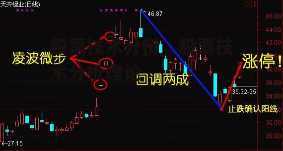 股票技术分析，股票技术分析理论