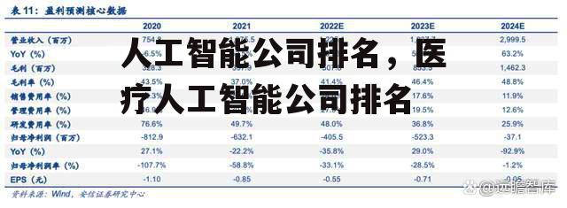 人工智能公司排名，医疗人工智能公司排名