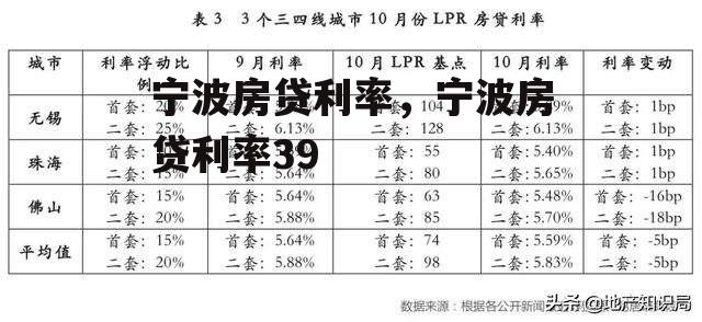 宁波房贷利率，宁波房贷利率39