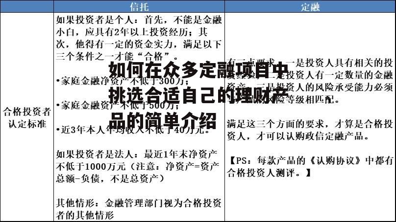 如何在众多定融项目中挑选合适自己的理财产品的简单介绍